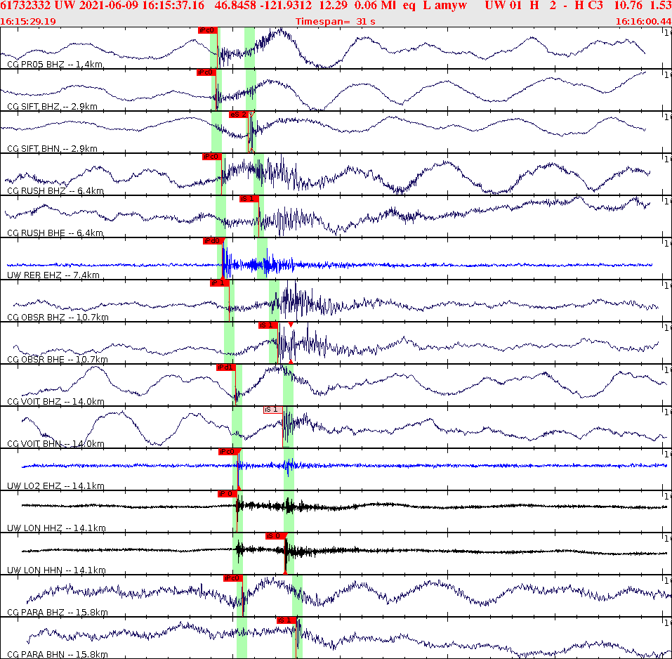 Waveforms at seismic stations for this event, sort by distance from the event.