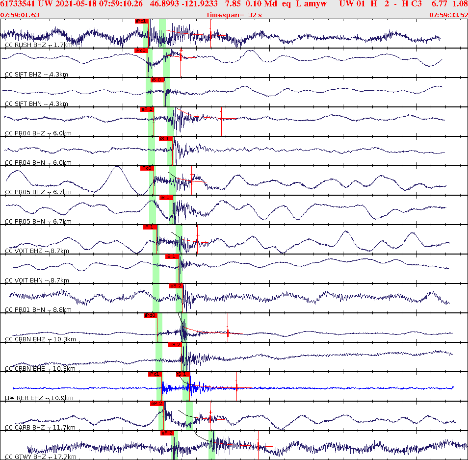 Waveforms at seismic stations for this event, sort by distance from the event.