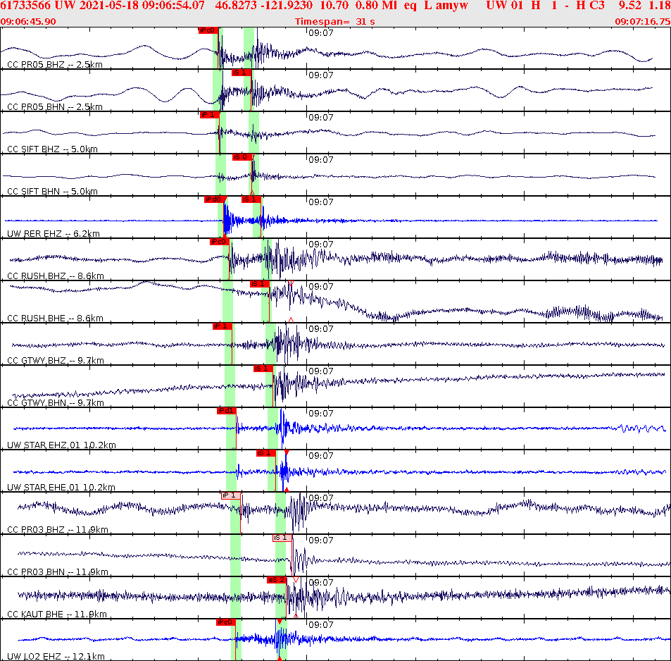 Waveforms at seismic stations for this event, sort by distance from the event.