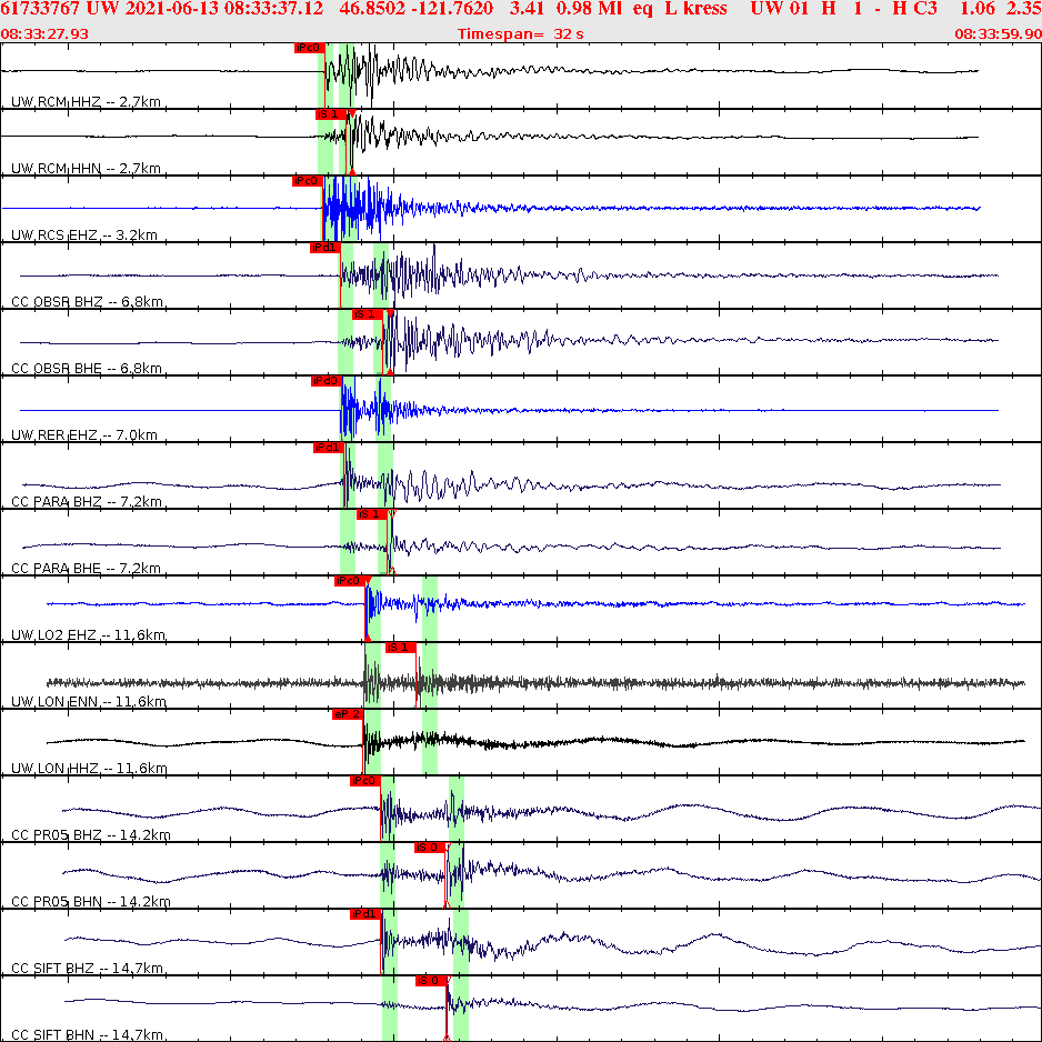 Waveforms at seismic stations for this event, sort by distance from the event.