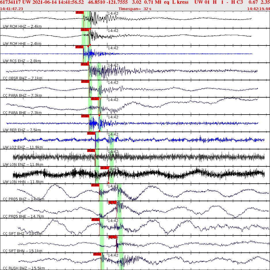 Waveforms at seismic stations for this event, sort by distance from the event.