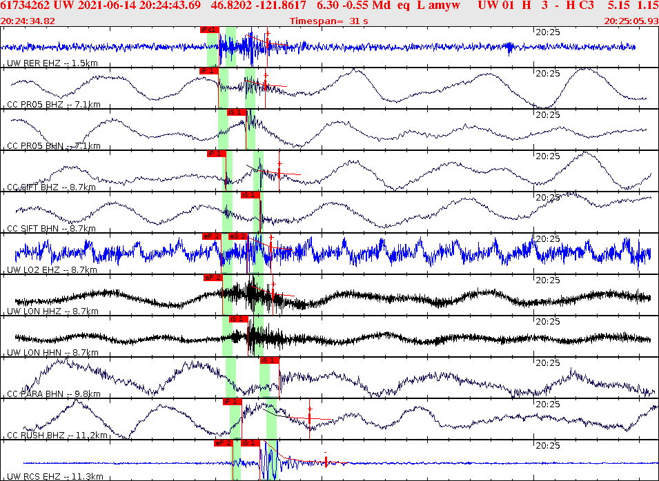 Waveforms at seismic stations for this event, sort by distance from the event.