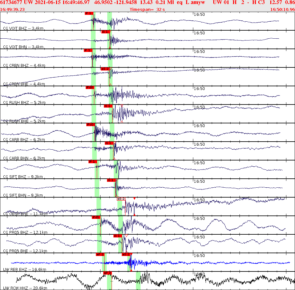 Waveforms at seismic stations for this event, sort by distance from the event.