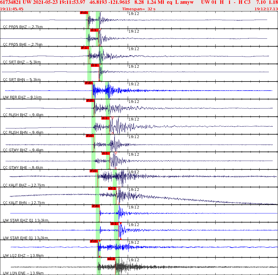 Waveforms at seismic stations for this event, sort by distance from the event.