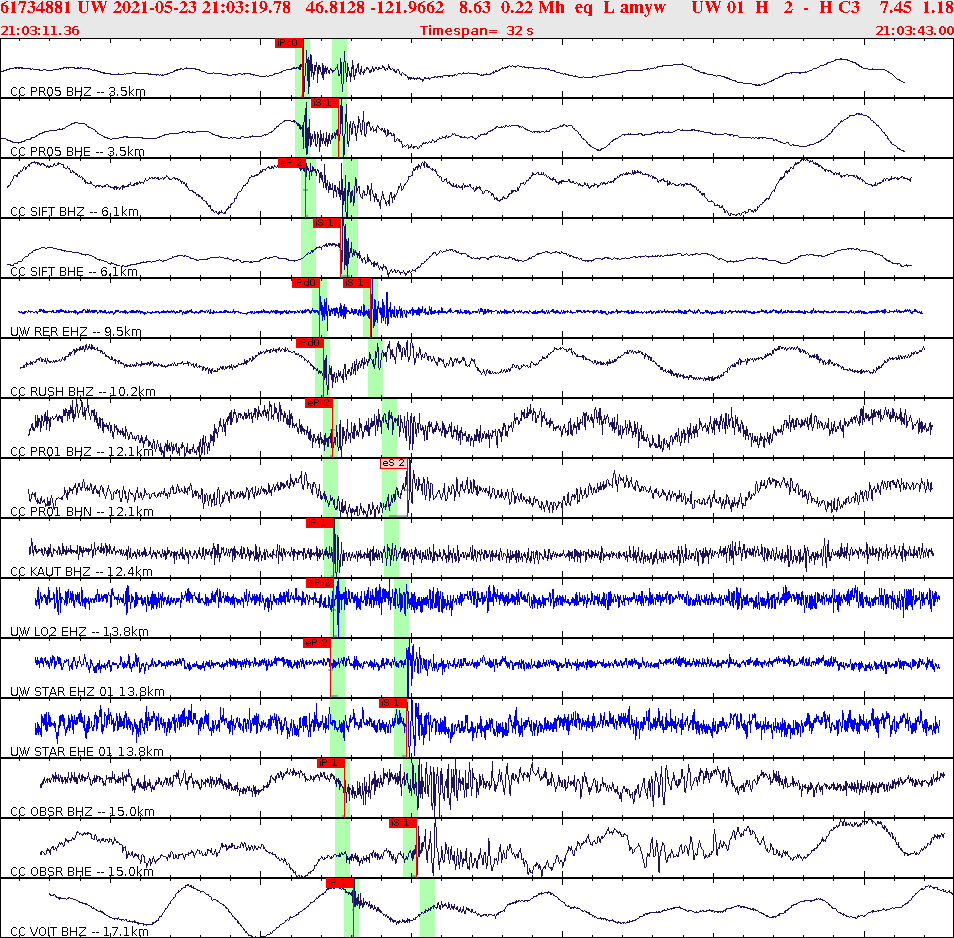 Waveforms at seismic stations for this event, sort by distance from the event.