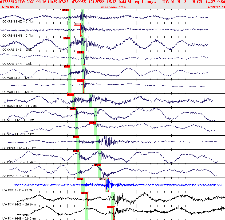 Waveforms at seismic stations for this event, sort by distance from the event.