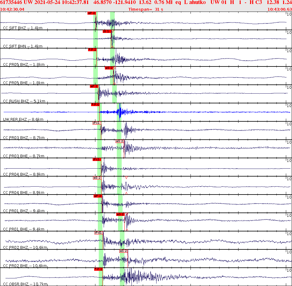Waveforms at seismic stations for this event, sort by distance from the event.