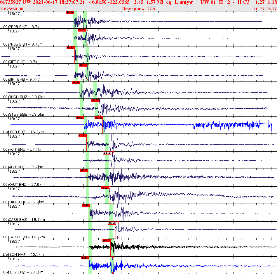 Waveforms at seismic stations for this event, sort by distance from the event.