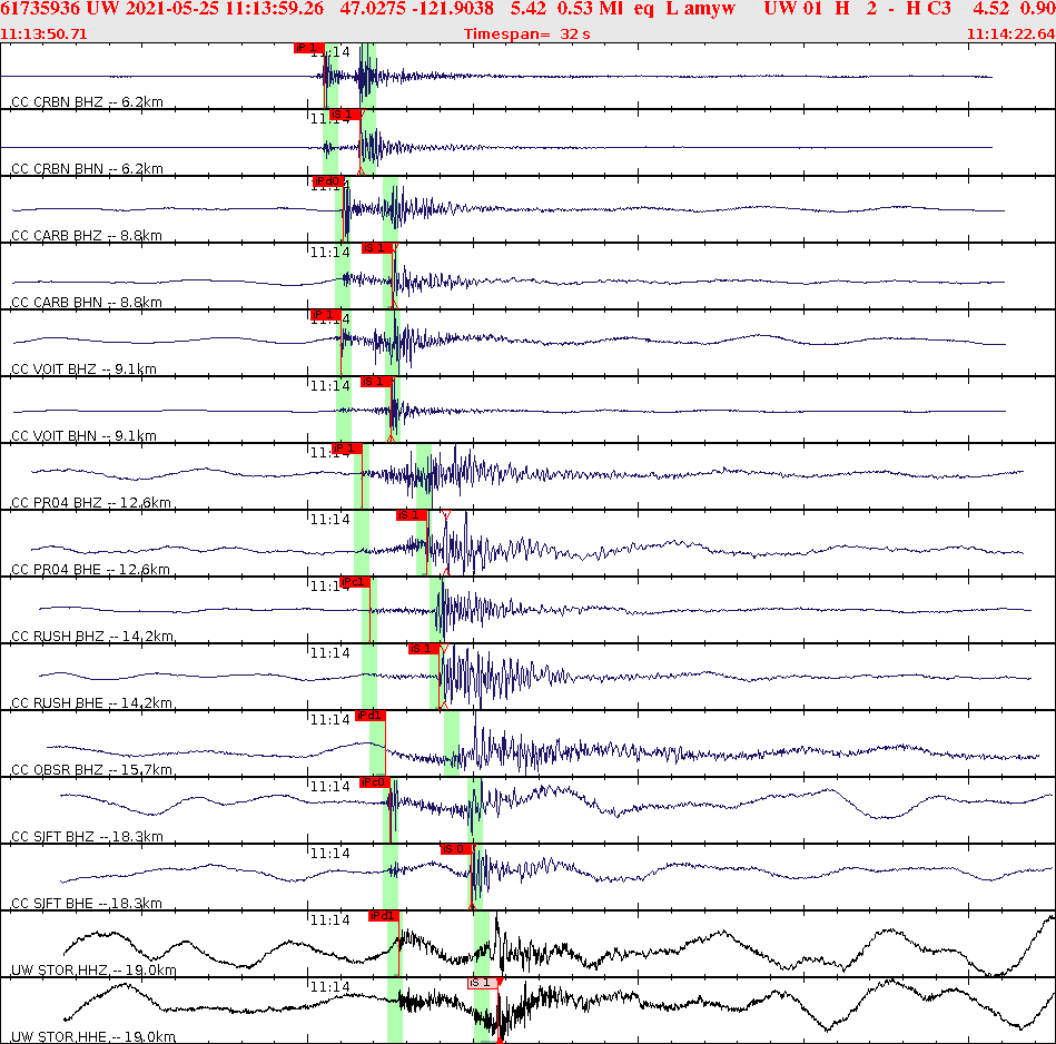 Waveforms at seismic stations for this event, sort by distance from the event.