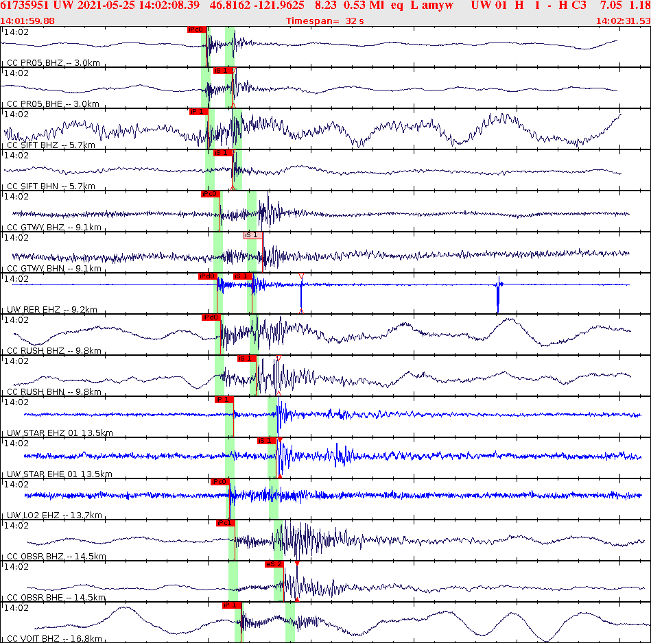 Waveforms at seismic stations for this event, sort by distance from the event.
