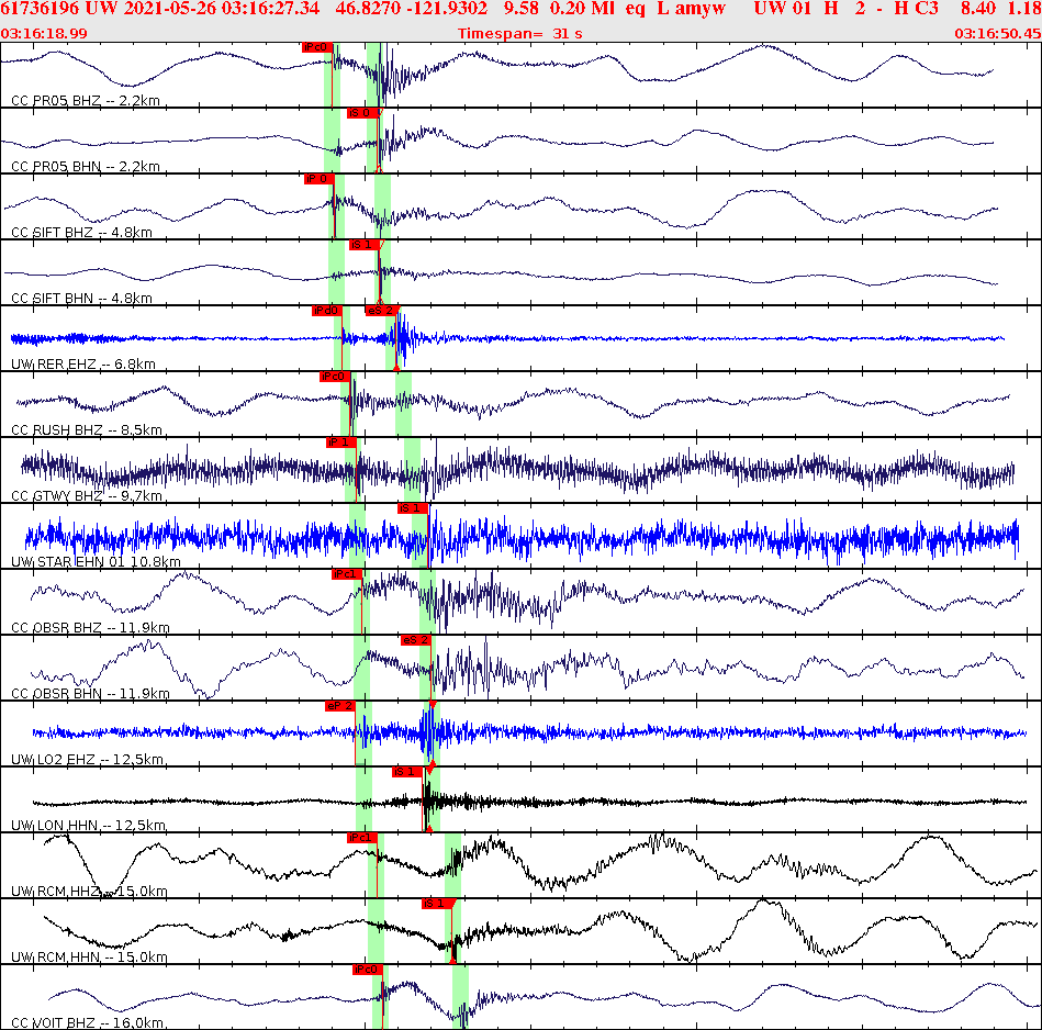 Waveforms at seismic stations for this event, sort by distance from the event.