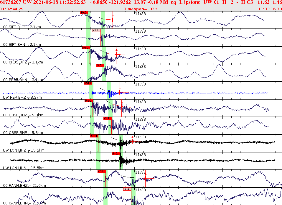 Waveforms at seismic stations for this event, sort by distance from the event.