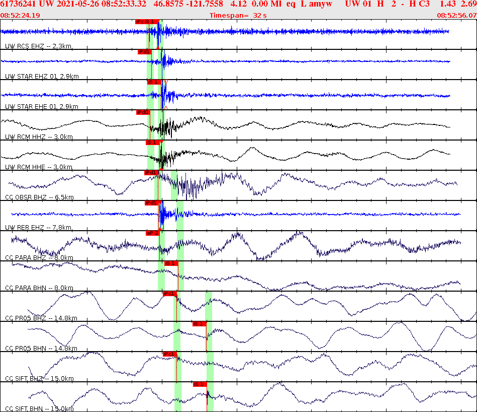 Waveforms at seismic stations for this event, sort by distance from the event.