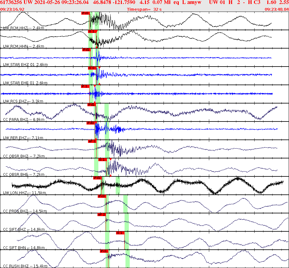 Waveforms at seismic stations for this event, sort by distance from the event.