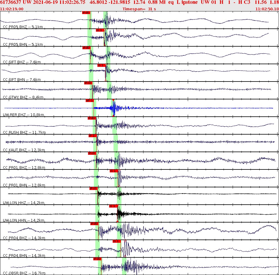 Waveforms at seismic stations for this event, sort by distance from the event.