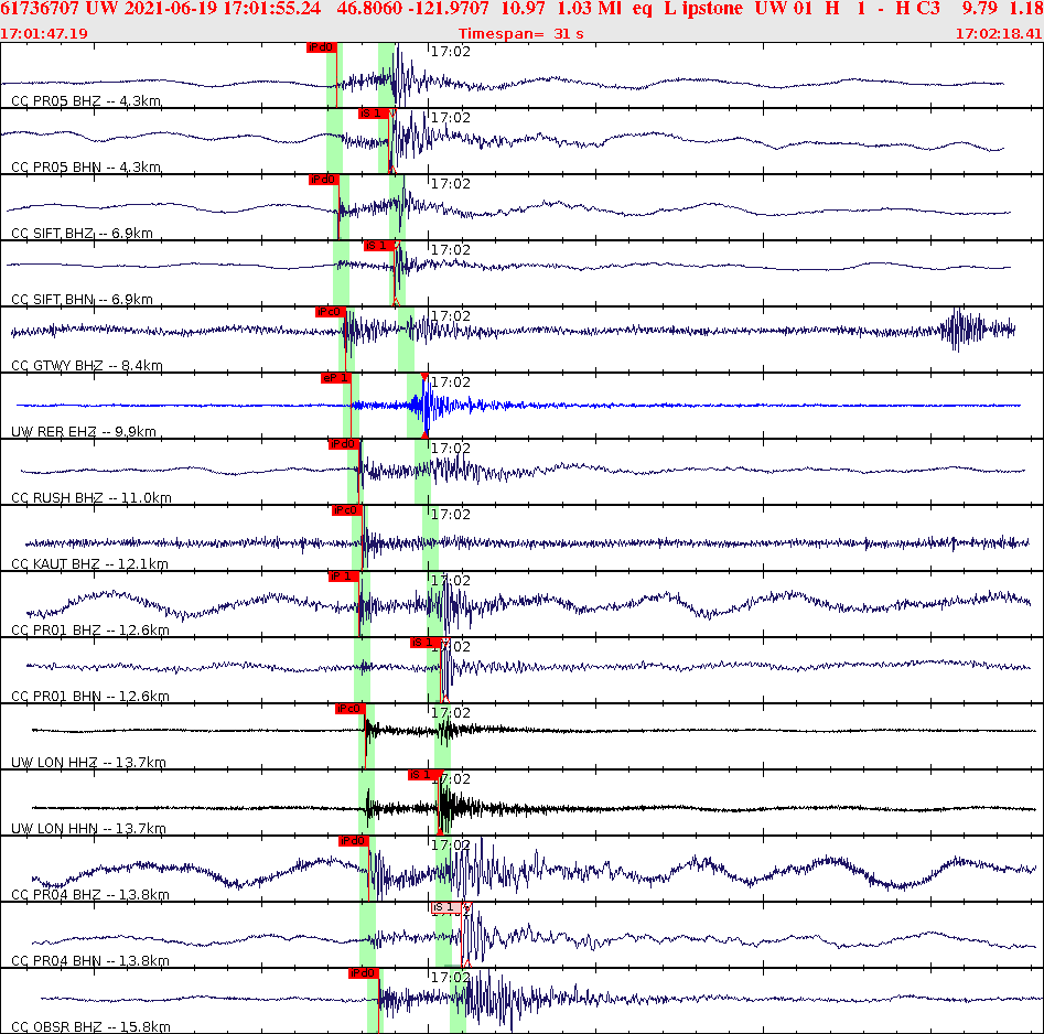 Waveforms at seismic stations for this event, sort by distance from the event.