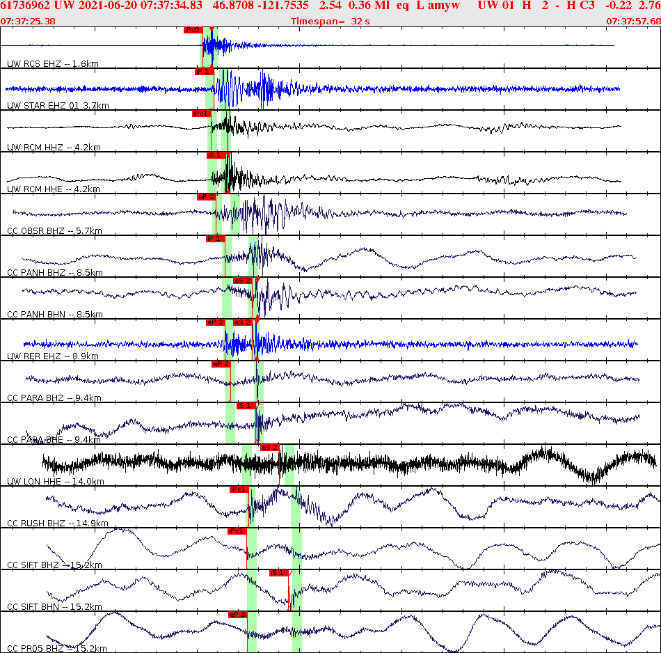 Waveforms at seismic stations for this event, sort by distance from the event.