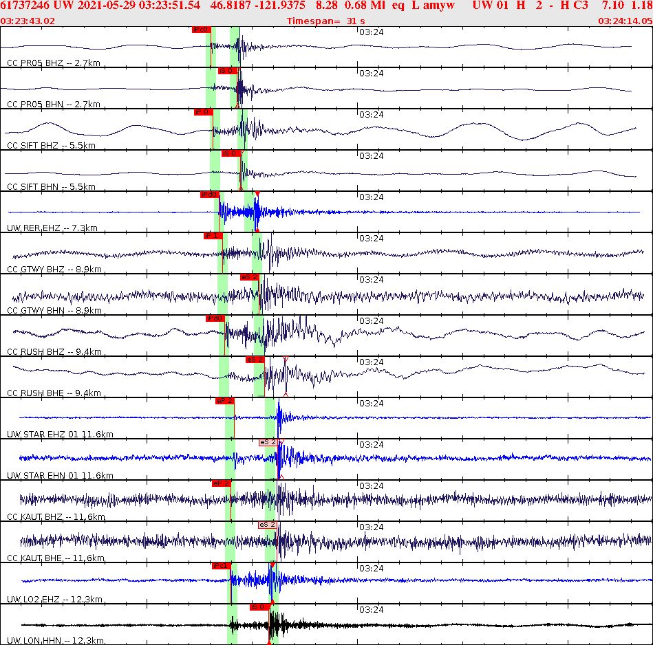 Waveforms at seismic stations for this event, sort by distance from the event.