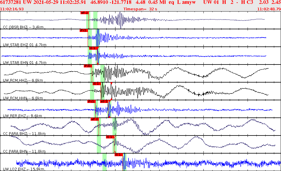 Waveforms at seismic stations for this event, sort by distance from the event.