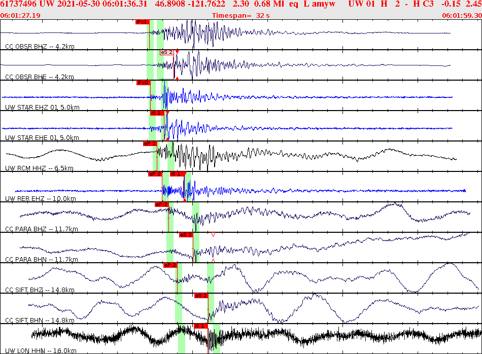 Waveforms at seismic stations for this event, sort by distance from the event.