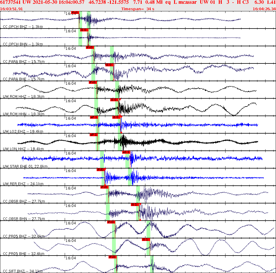 Waveforms at seismic stations for this event, sort by distance from the event.