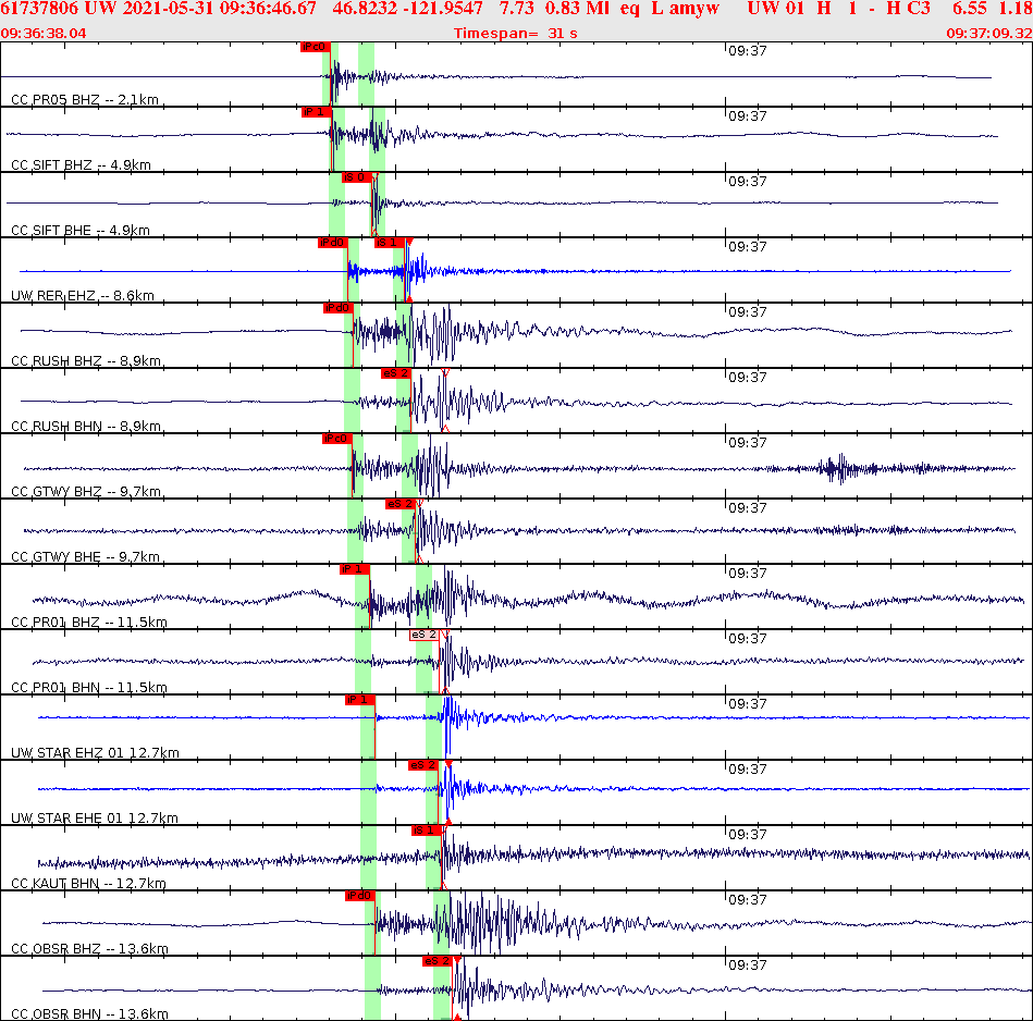 Waveforms at seismic stations for this event, sort by distance from the event.