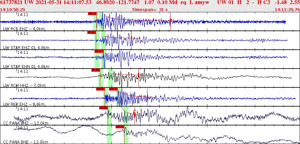Waveforms at seismic stations for this event, sort by distance from the event.
