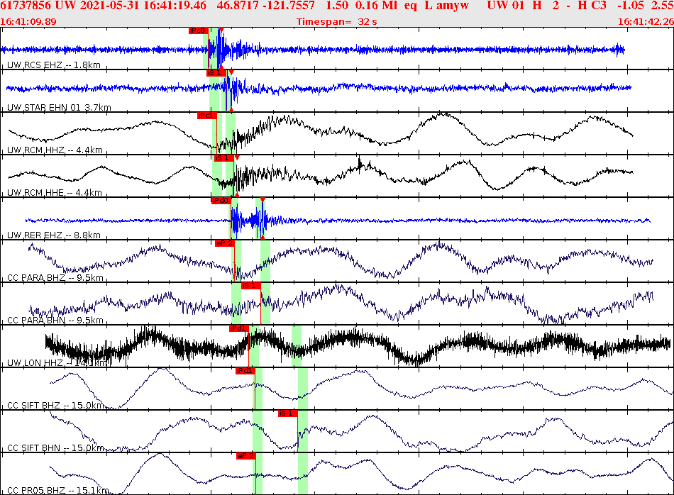 Waveforms at seismic stations for this event, sort by distance from the event.