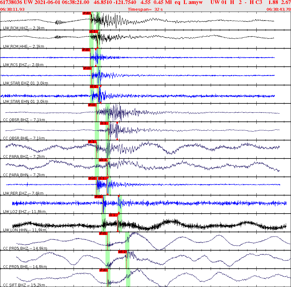 Waveforms at seismic stations for this event, sort by distance from the event.