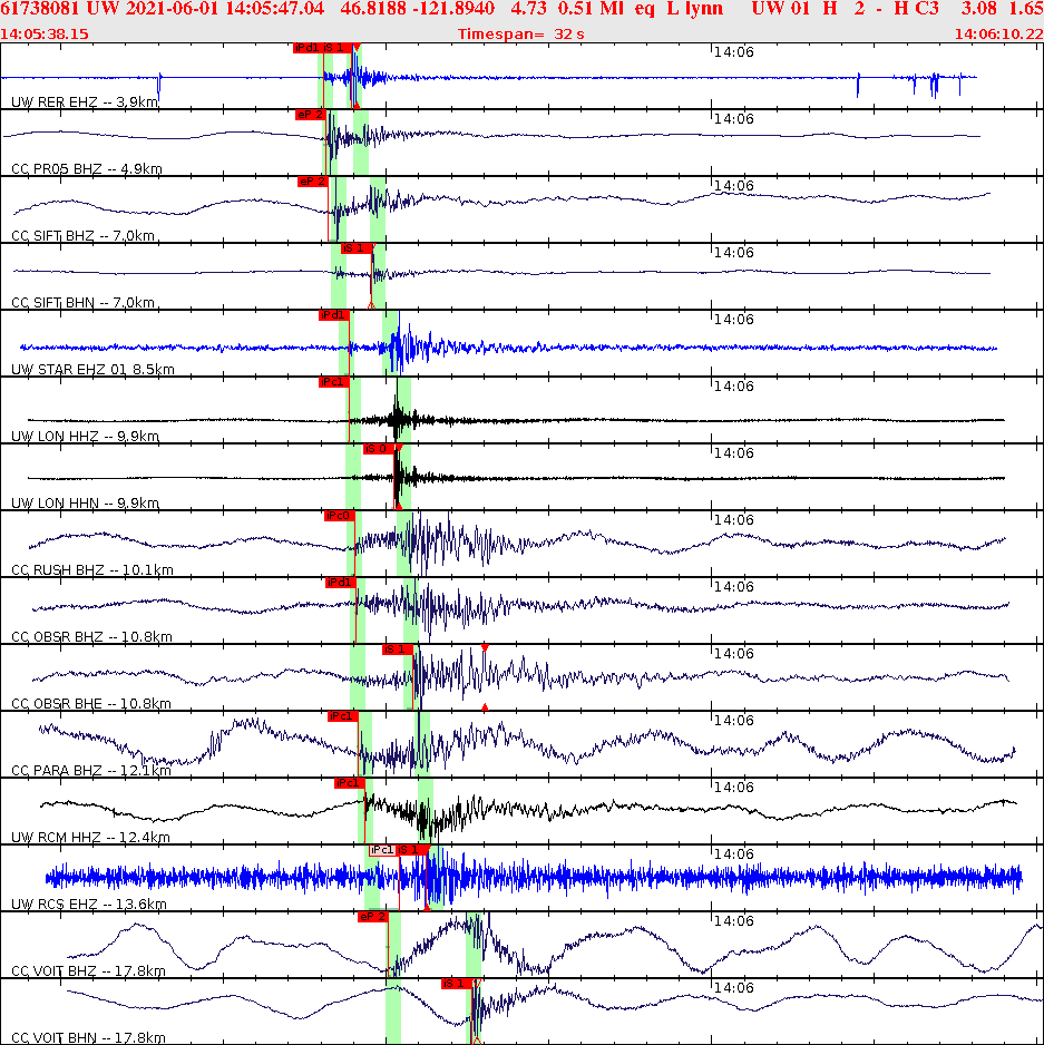 Waveforms at seismic stations for this event, sort by distance from the event.