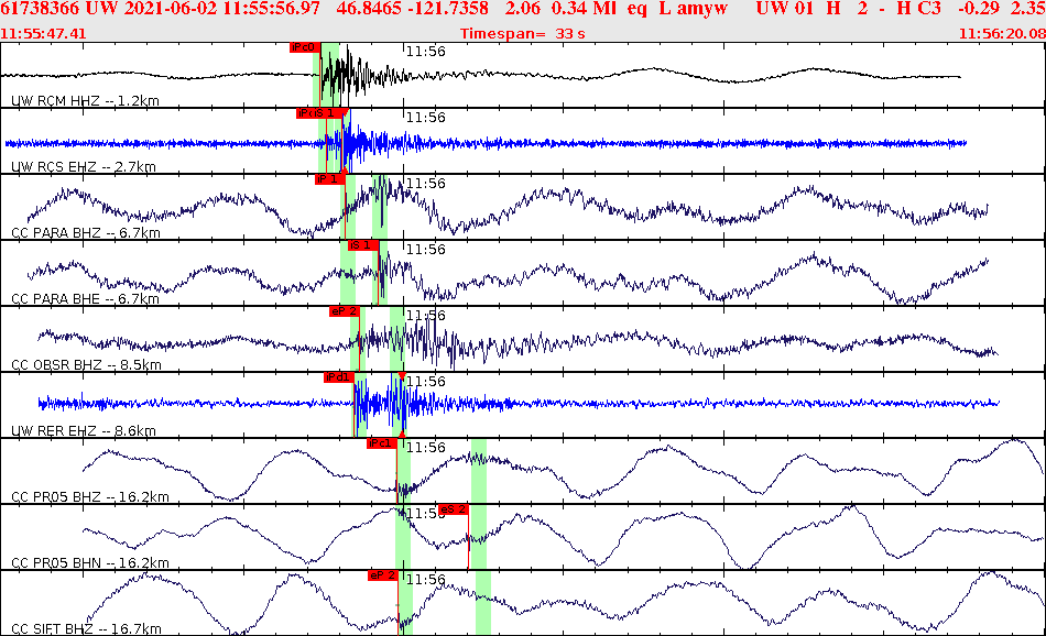 Waveforms at seismic stations for this event, sort by distance from the event.
