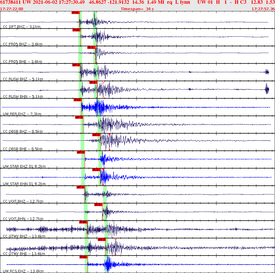 Waveforms at seismic stations for this event, sort by distance from the event.