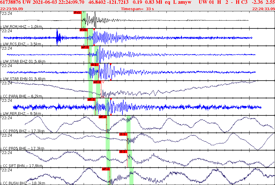 Waveforms at seismic stations for this event, sort by distance from the event.