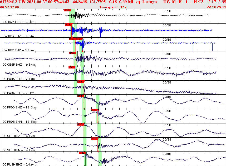 Waveforms at seismic stations for this event, sort by distance from the event.