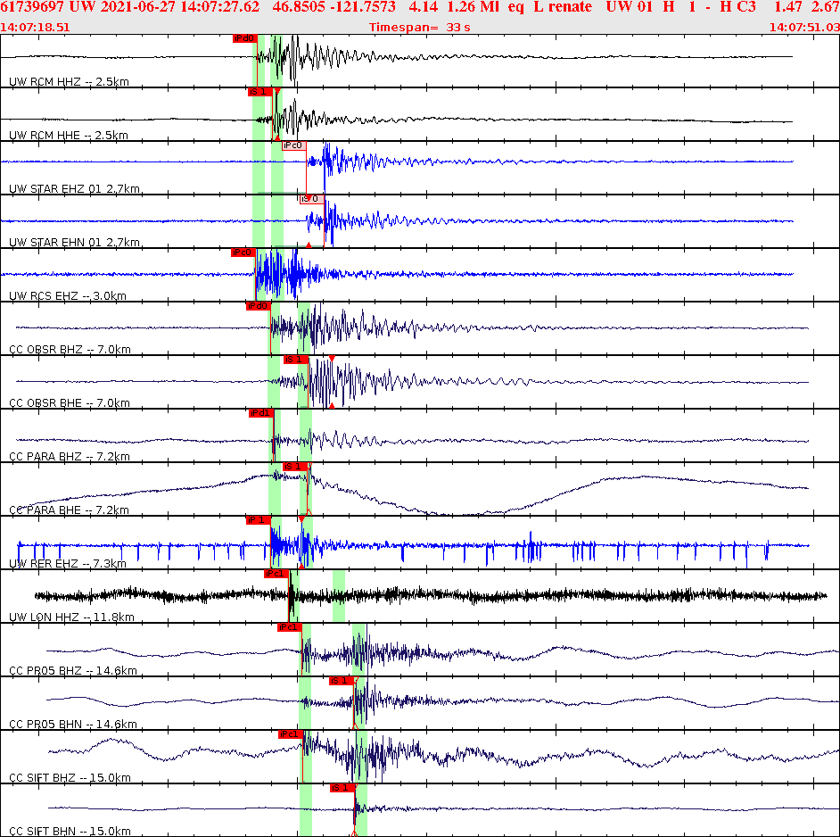Waveforms at seismic stations for this event, sort by distance from the event.