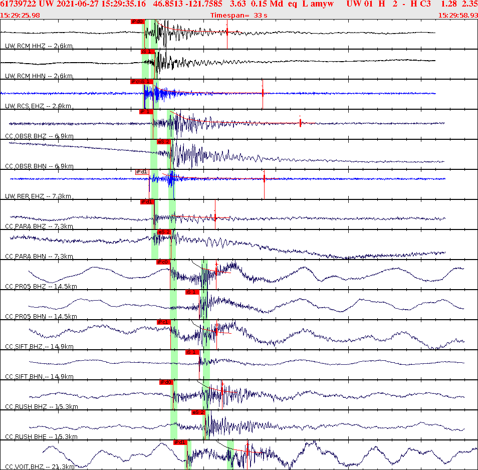 Waveforms at seismic stations for this event, sort by distance from the event.