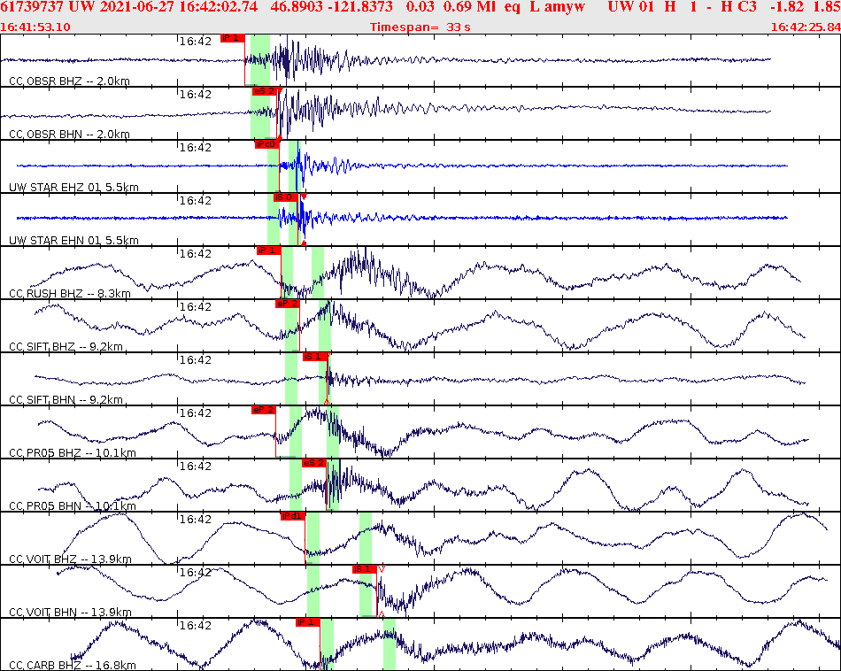 Waveforms at seismic stations for this event, sort by distance from the event.