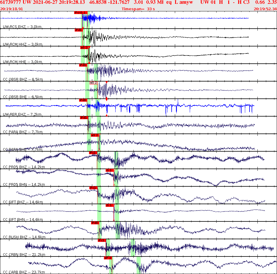 Waveforms at seismic stations for this event, sort by distance from the event.