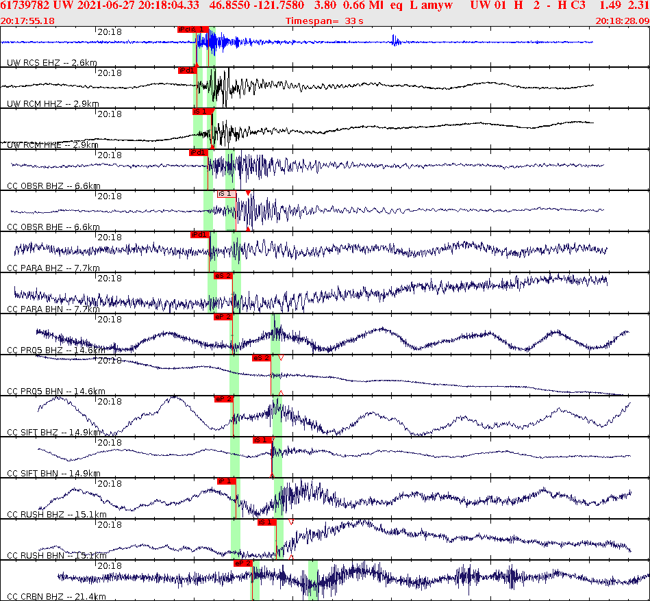 Waveforms at seismic stations for this event, sort by distance from the event.
