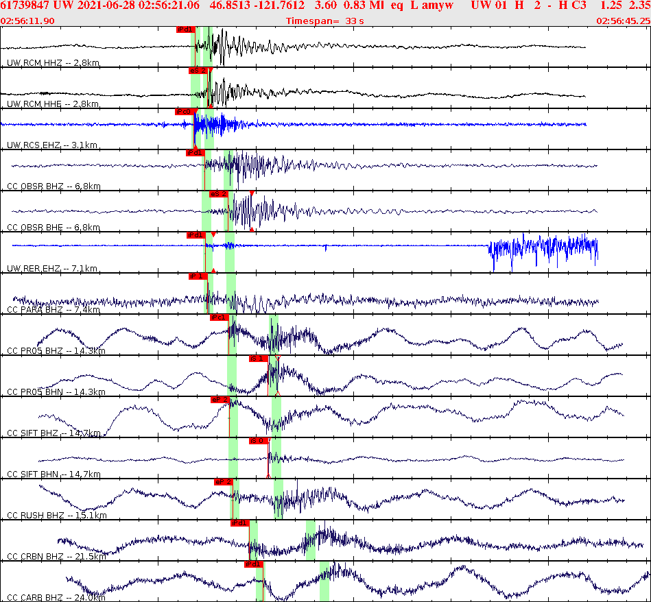 Waveforms at seismic stations for this event, sort by distance from the event.
