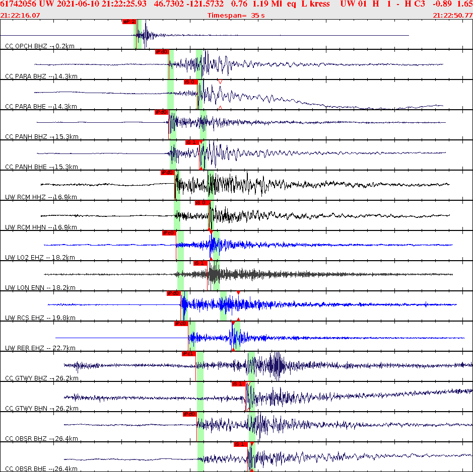 Waveforms at seismic stations for this event, sort by distance from the event.