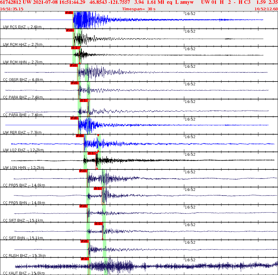 Waveforms at seismic stations for this event, sort by distance from the event.