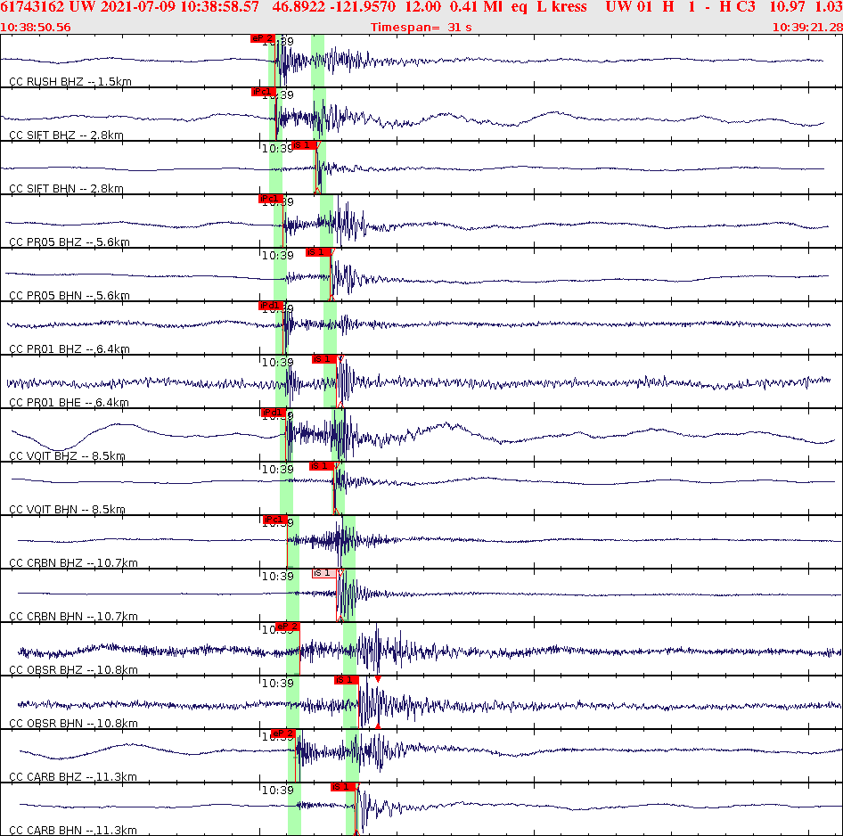 Waveforms at seismic stations for this event, sort by distance from the event.