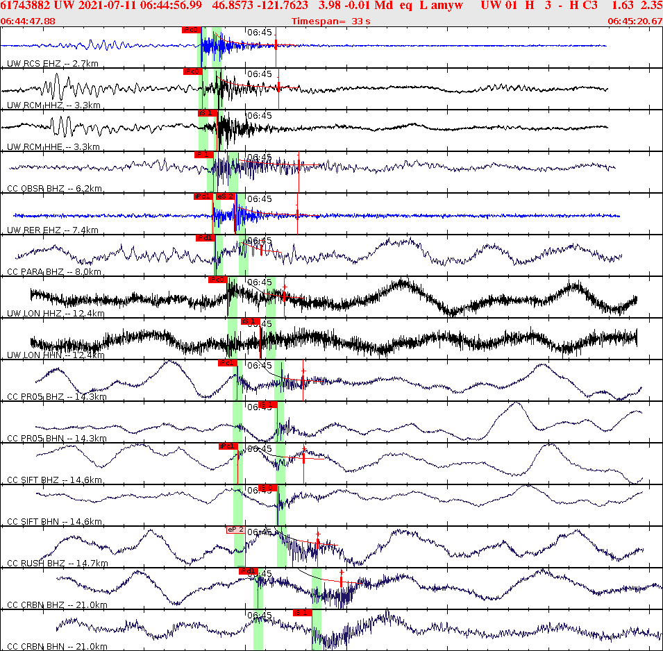 Waveforms at seismic stations for this event, sort by distance from the event.