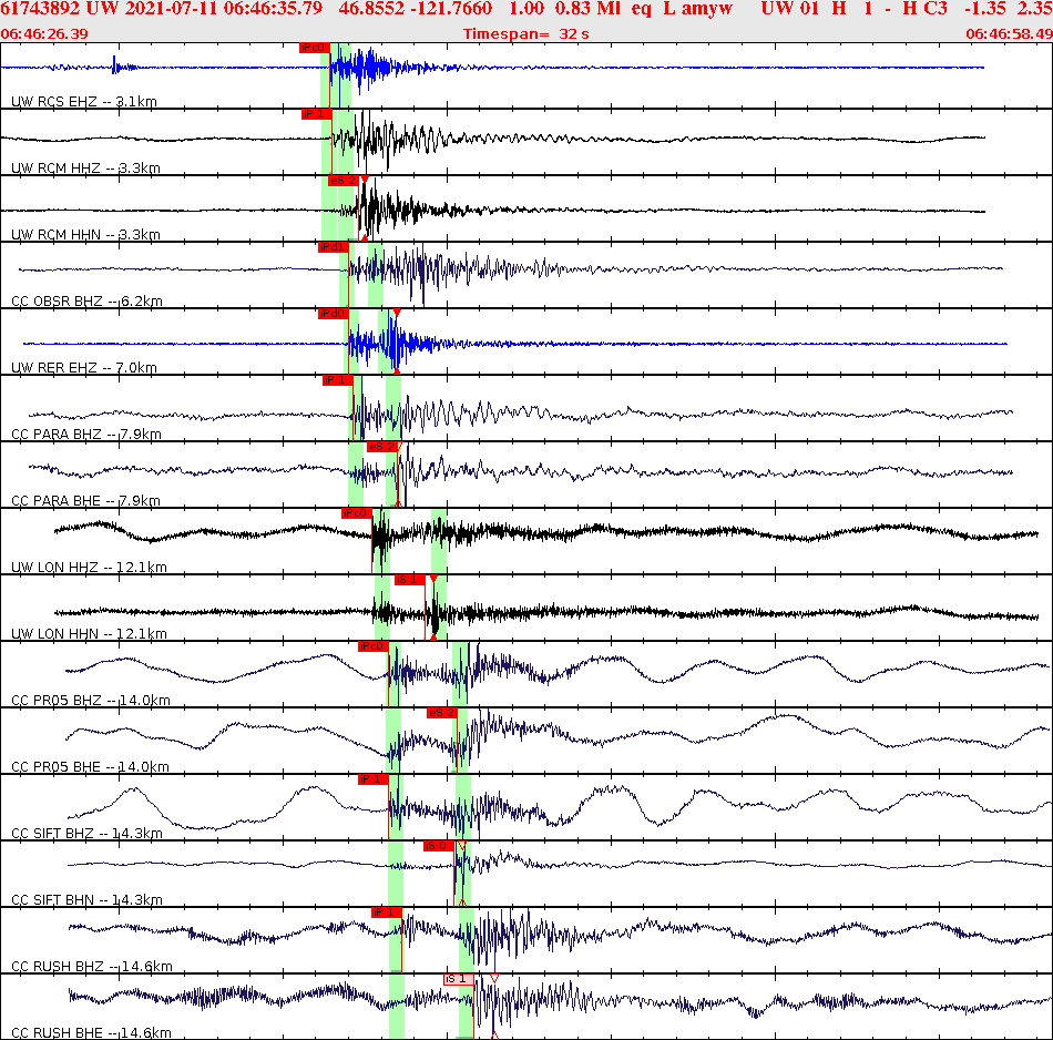 Waveforms at seismic stations for this event, sort by distance from the event.