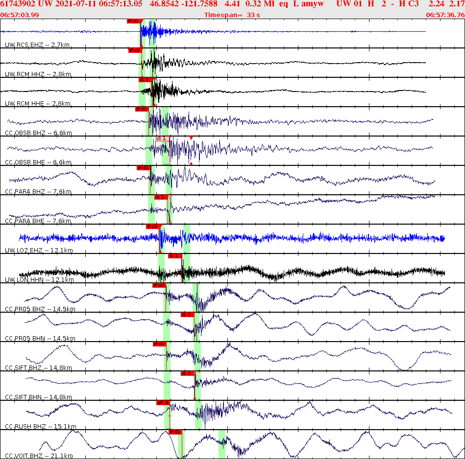 Waveforms at seismic stations for this event, sort by distance from the event.
