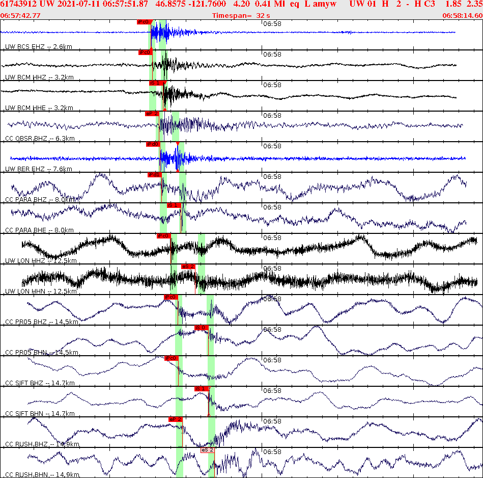 Waveforms at seismic stations for this event, sort by distance from the event.