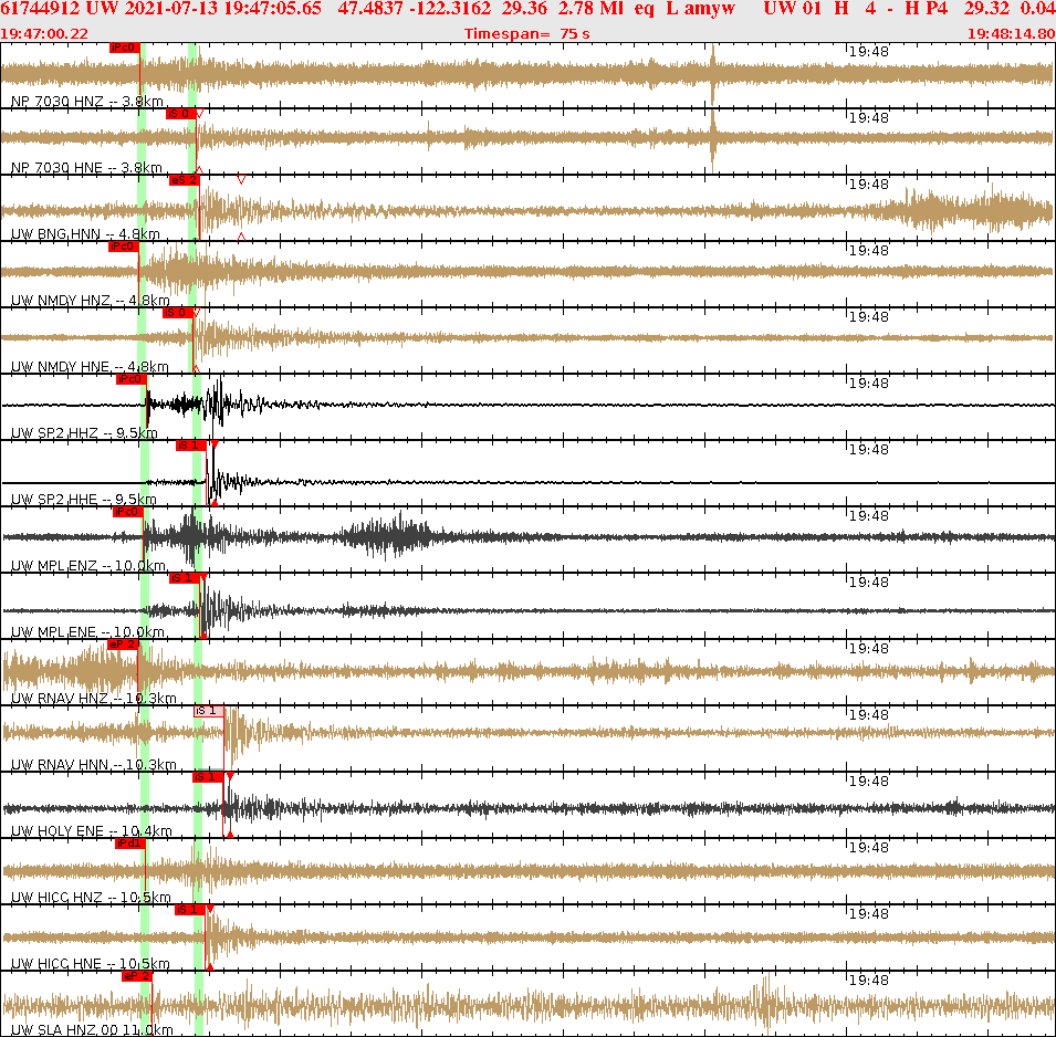 Waveforms at seismic stations for this event, sort by distance from the event.
