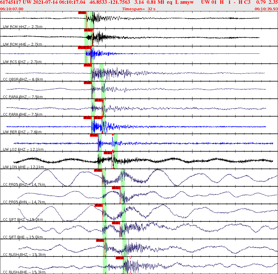 Waveforms at seismic stations for this event, sort by distance from the event.