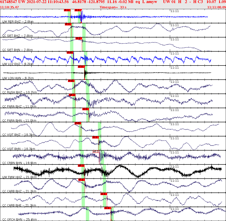 Waveforms at seismic stations for this event, sort by distance from the event.